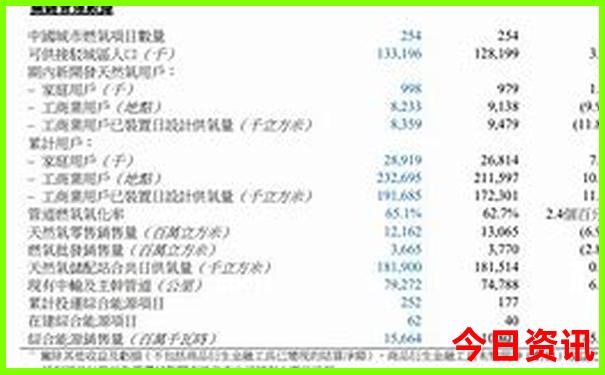 我国最热城市排名